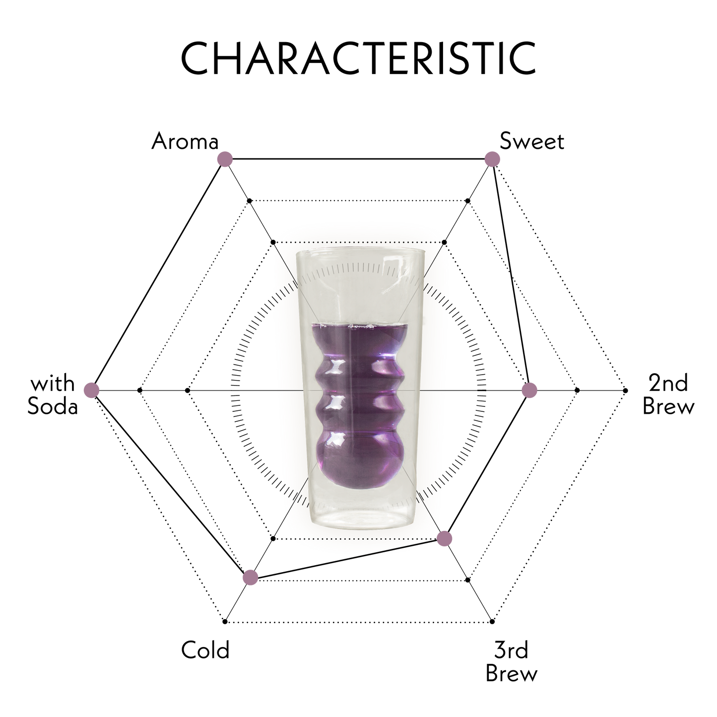 LAVENDER LEMON RYOKUCHA